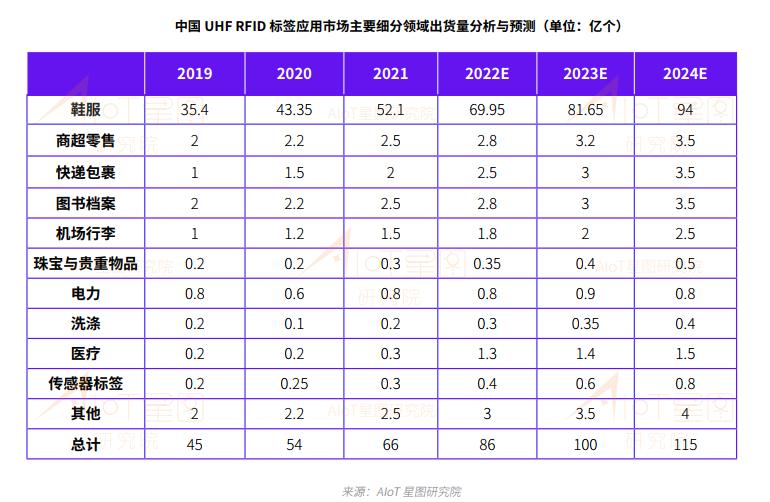 uhfrfid区别,uhfrfid读写器