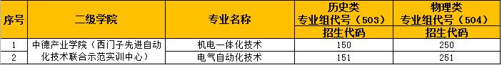 广州涉外经济职业学院招生简章,广州涉外国际教育学院