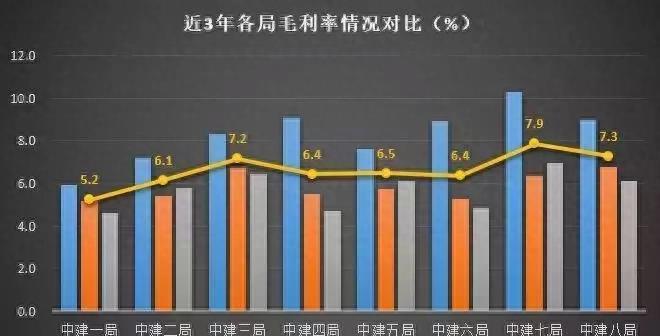 中建八个局哪个局最厉害,中建八局到底谁最能赚钱
