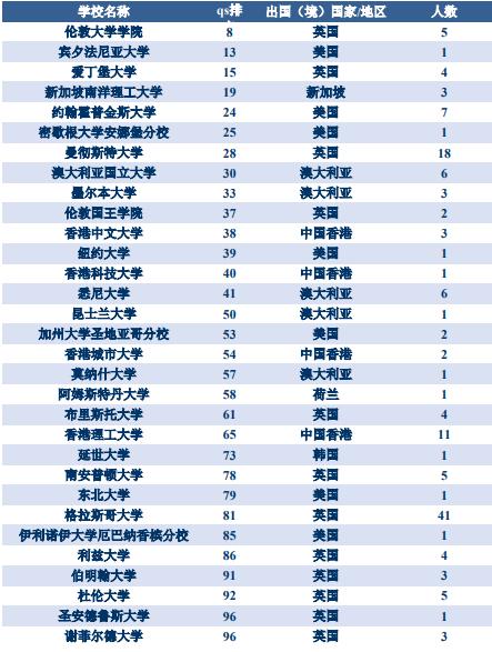 天津财经大学热门专业及分数线,天津财经大学在天津就业前景排名