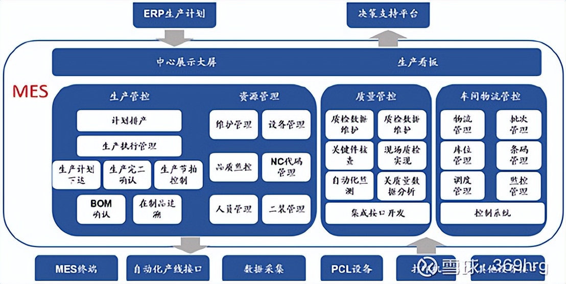 工业软件mes的起源与发展,工业erp软件mes系统