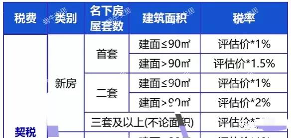 买房应该交哪些税买房税费全解析,一般买房需要缴纳哪些税费