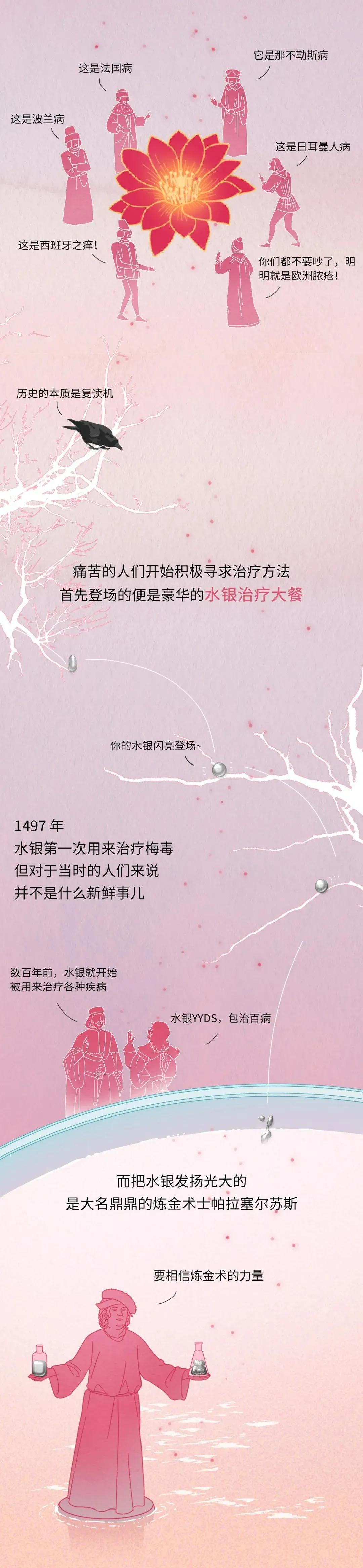 放血疗法时被针扎了会感染梅毒吗,水银治疗梅毒