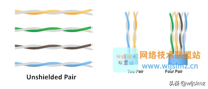 6类屏蔽和非屏蔽线的接法,6类非屏蔽和双屏蔽的区别