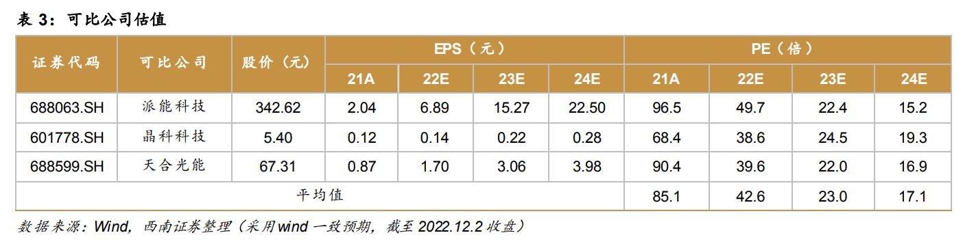 林洋能源智能电表系统,林洋能源智能电表全球出口