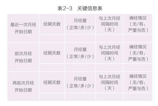 更年期女性就医攻略,更年期女性就医指南