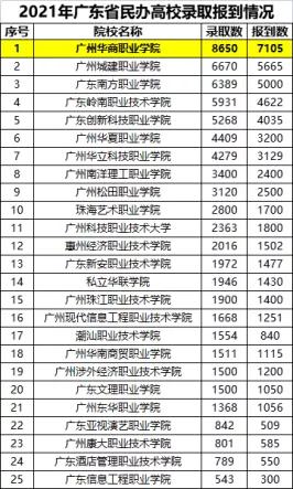高考选志愿选公办好还是民办,学考成绩全部合格就代表毕业了吗
