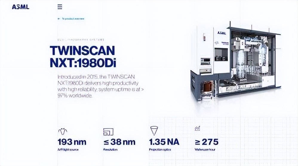 中国半导体芯片产业深度分析报告,国内半导体投资火热的背后