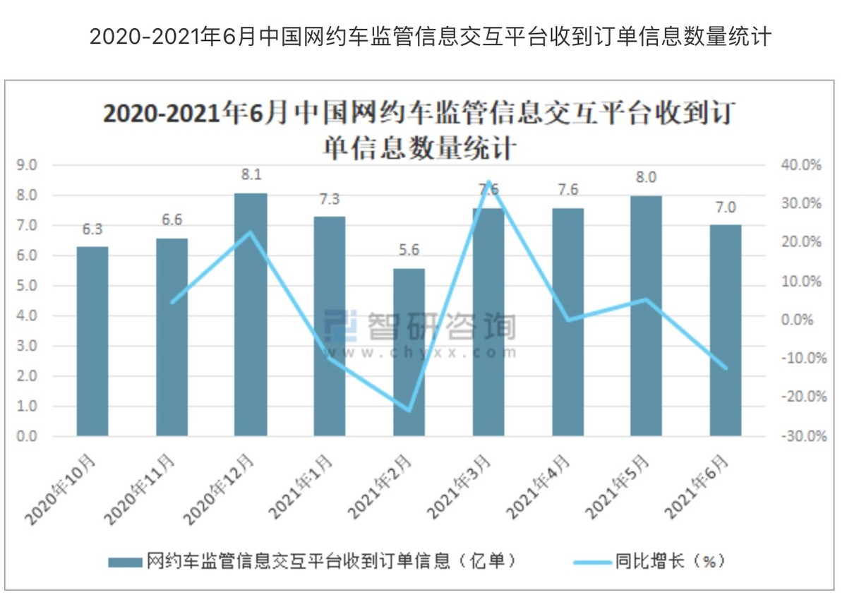 网约车行业分析报告,网约车行业分析
