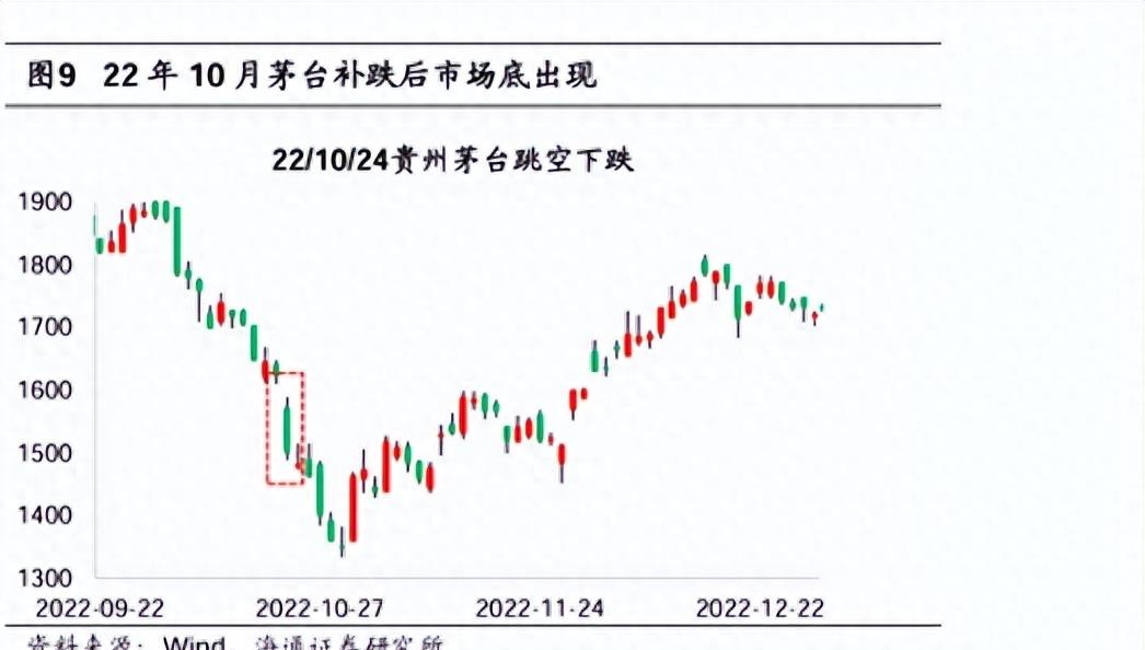牛市到了挖掘底部中线牛股,抓住历史机遇的新成就