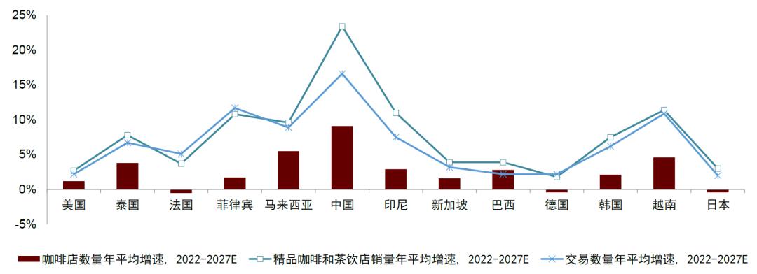 鍗板凹鍜栧暋鍝佺墝,鍗板凹鏈湡鍜栧暋鍝佺墝