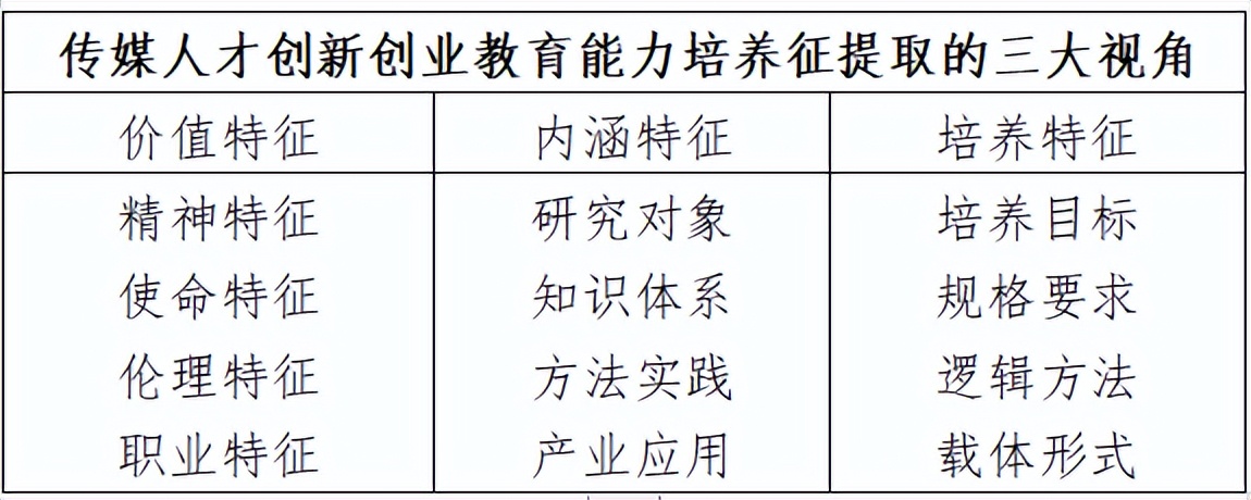 四川传媒学院创新学院,四川传媒学院人才培养目标