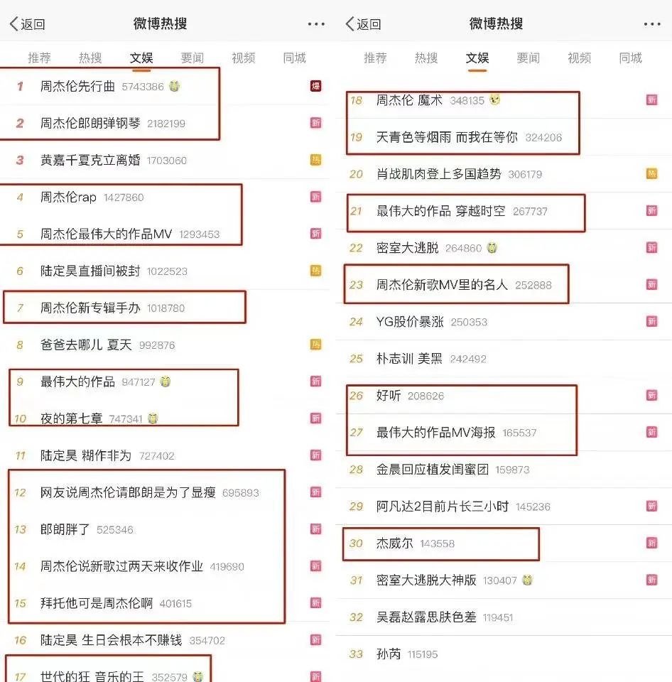 新专辑预售量,周杰伦蔡徐坤粉丝流量大战
