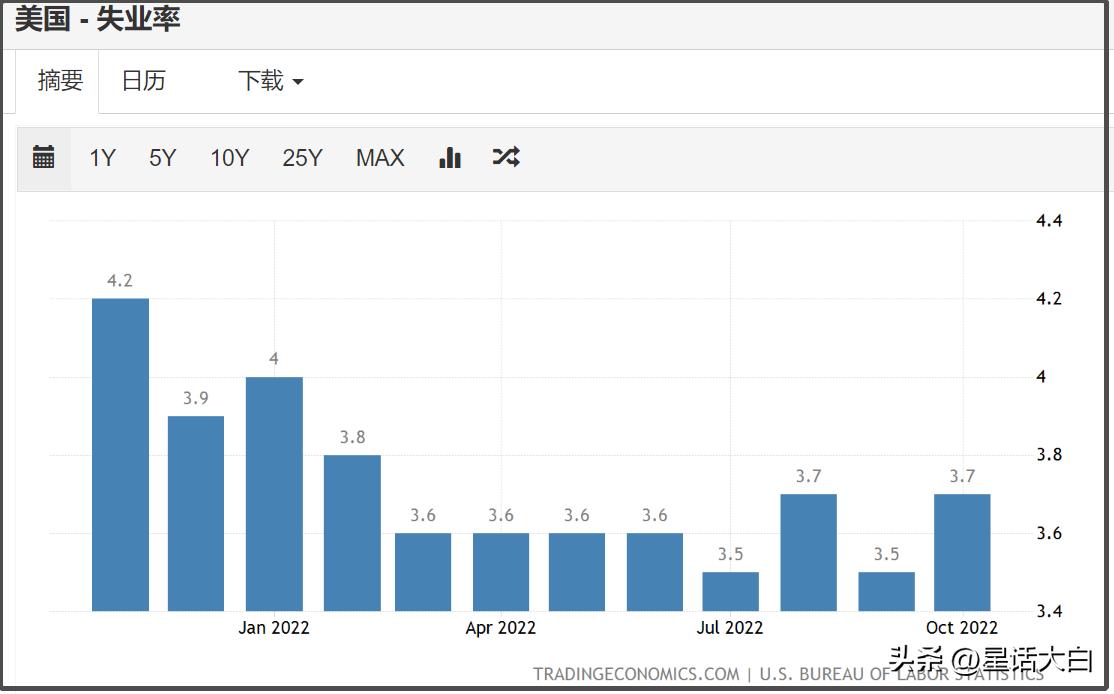 美元单日大跌，人民币汇率创纪录反弹，美国非农数据背后的隐忧