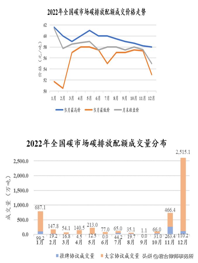 山西碳交易市场发展现状,碳交易市场在中国的市场前景