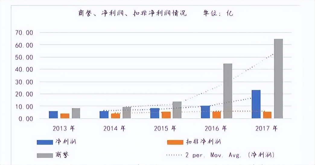 被卖海外11年，3次转手易主：“安全套龙头”为何难逃抛弃命运？