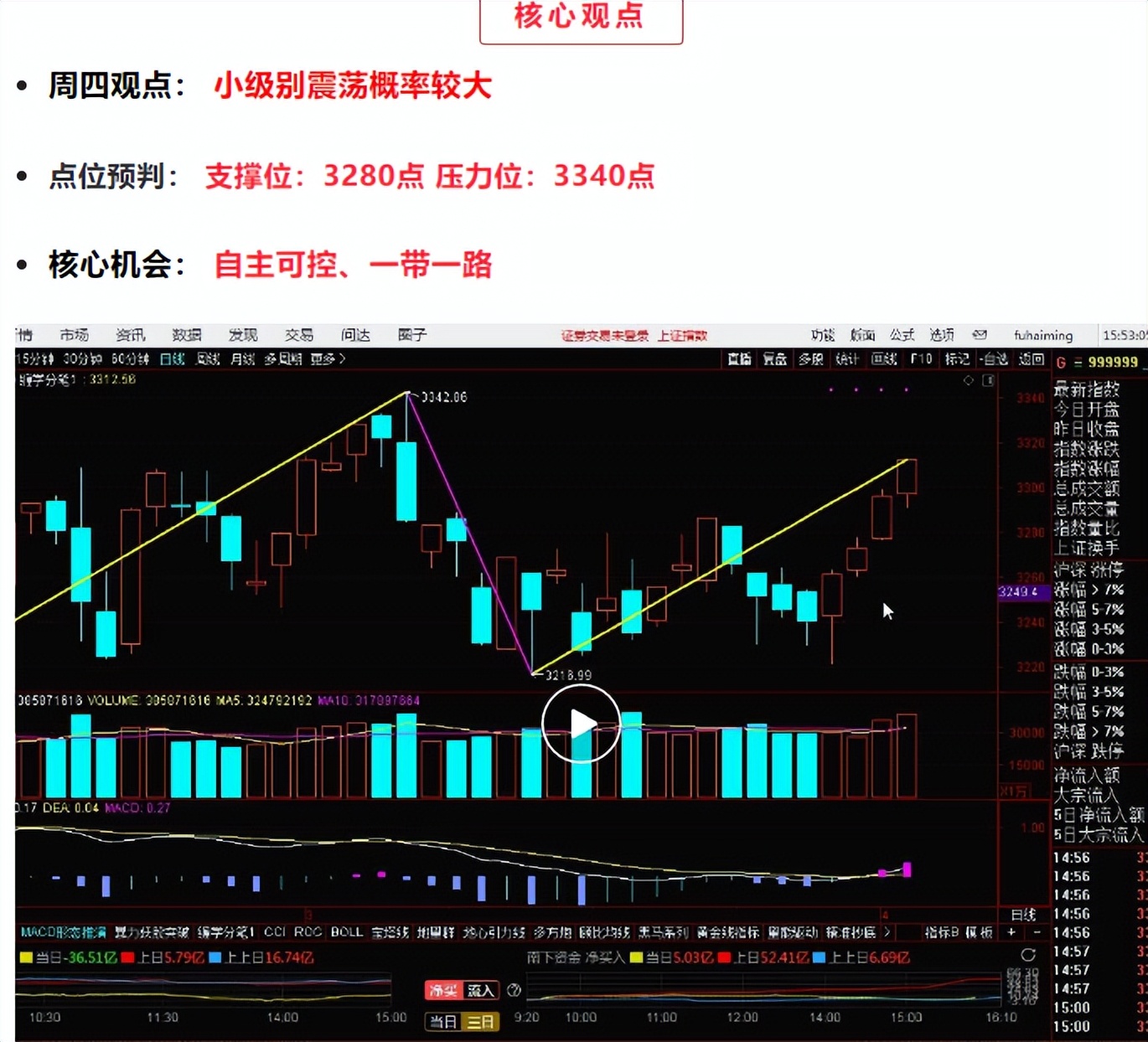 密切注意市场会不会带级别回踩