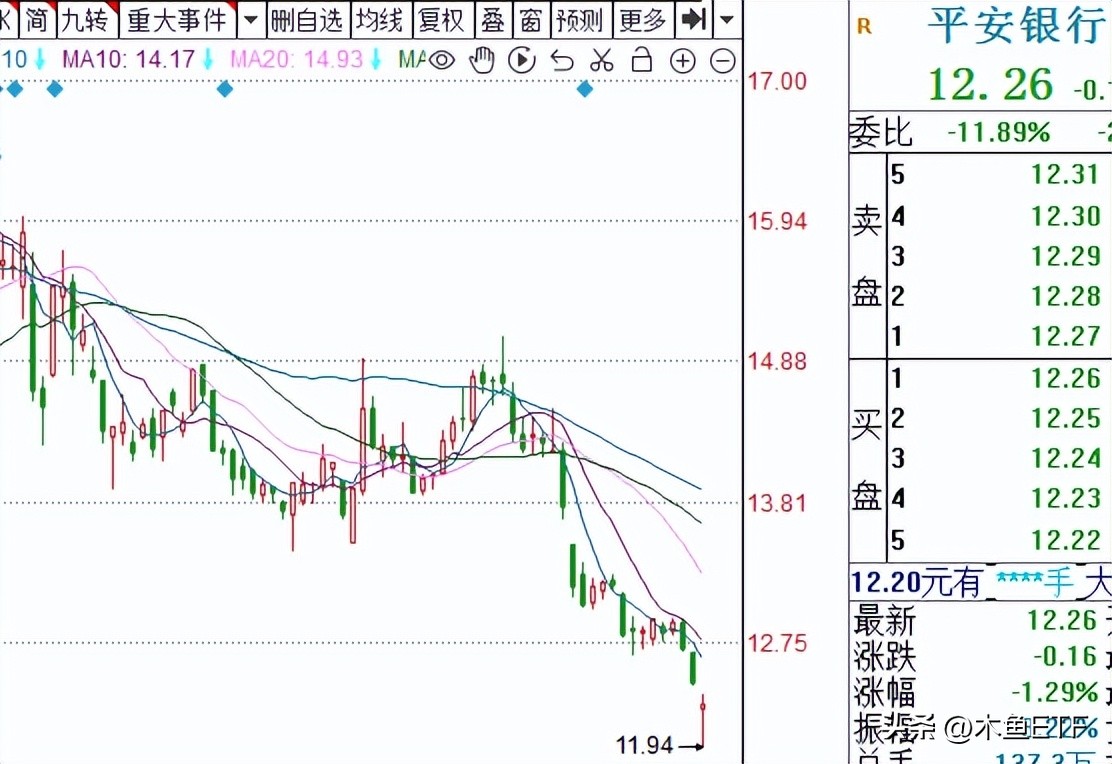 etf低估值与历史价格新低,银行etf估值新低