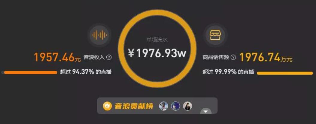 抖音机房项目能挣到钱吗,抖音直播机房