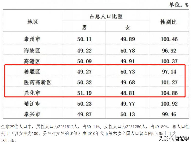 江苏兴化全国百强县排名,江苏省泰州市兴化市各乡镇分布图