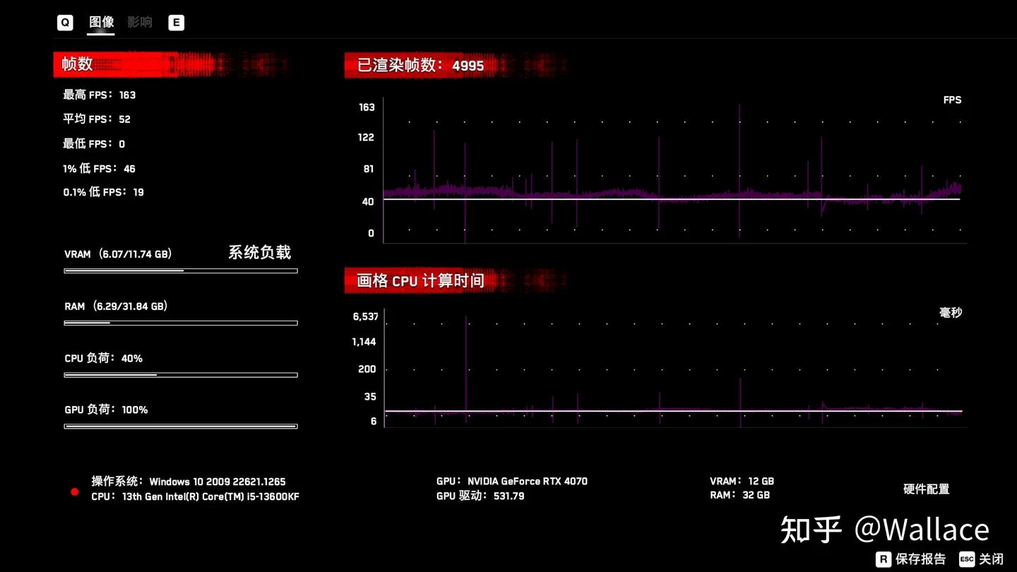 显卡rtx4070什么时候发布的,rtx4070是甜品级显卡吗