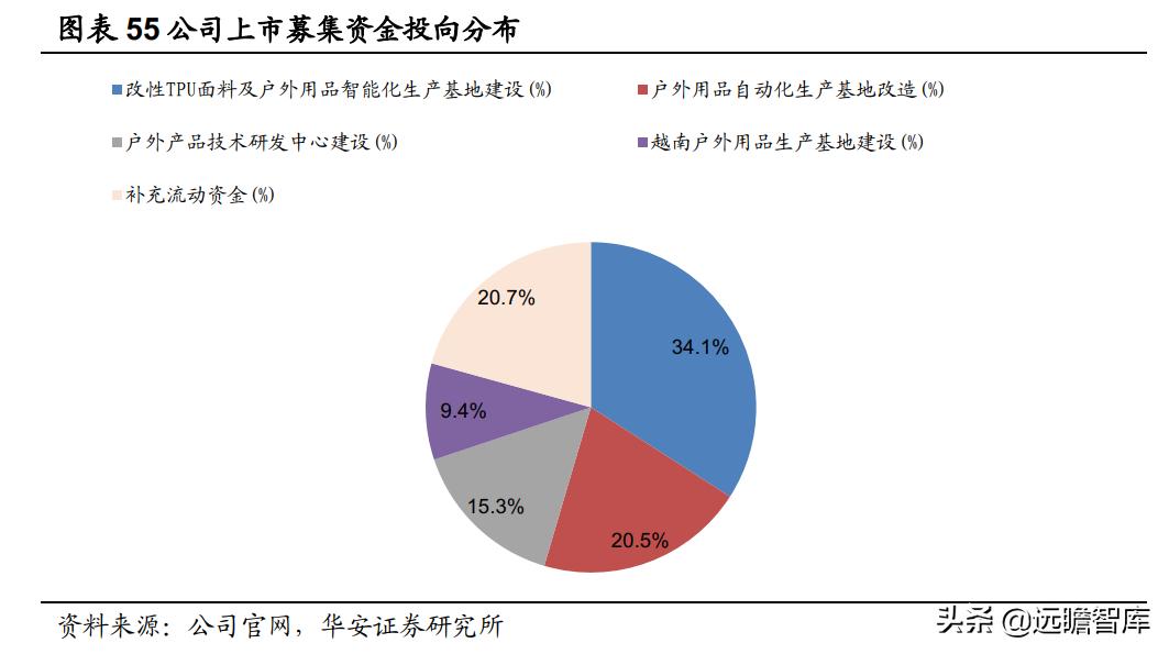 充气床垫户外性价比,充气床垫市场前景