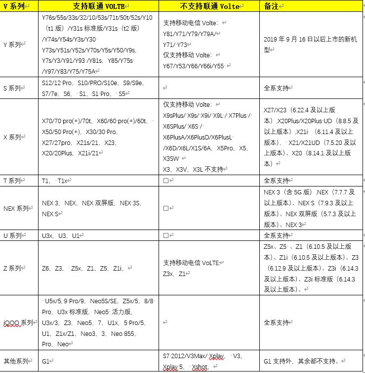 联通volte高清语音怎么使用,联通高清语音volte