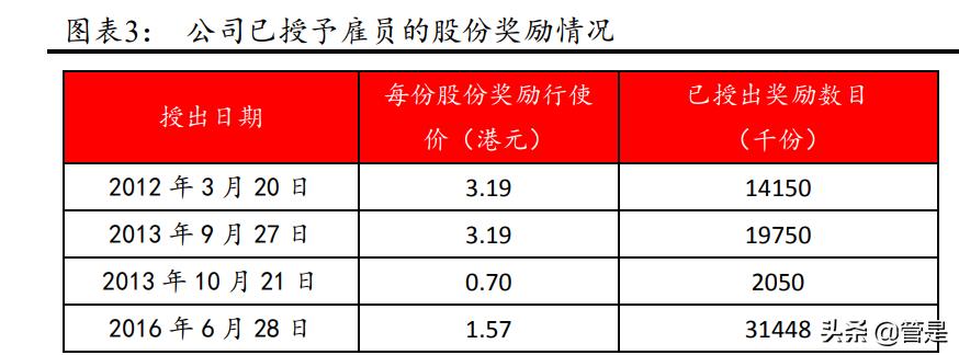 一图看懂四环医药2019全年业绩,四环医药2020年研报