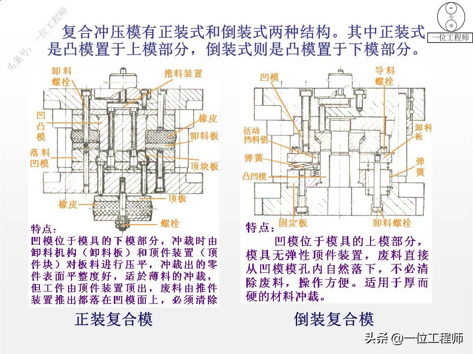 冲压成形工艺与模具设计的疑难点,冲压成型七个工艺