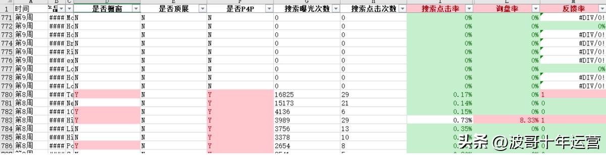 阿里国际站如何提高询盘,阿里国际站如何提高转化率的方法