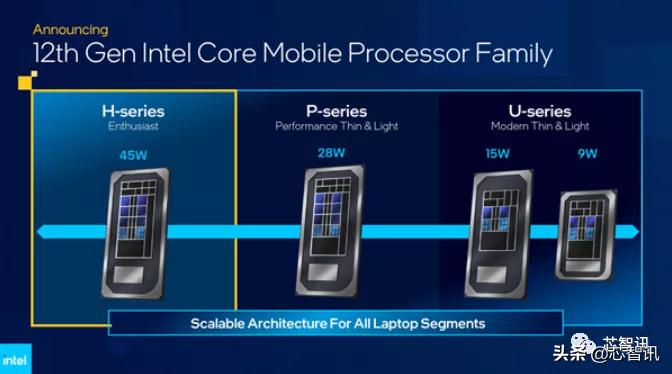 intel处理器和移动处理器天梯,intel8核2.5g处理器