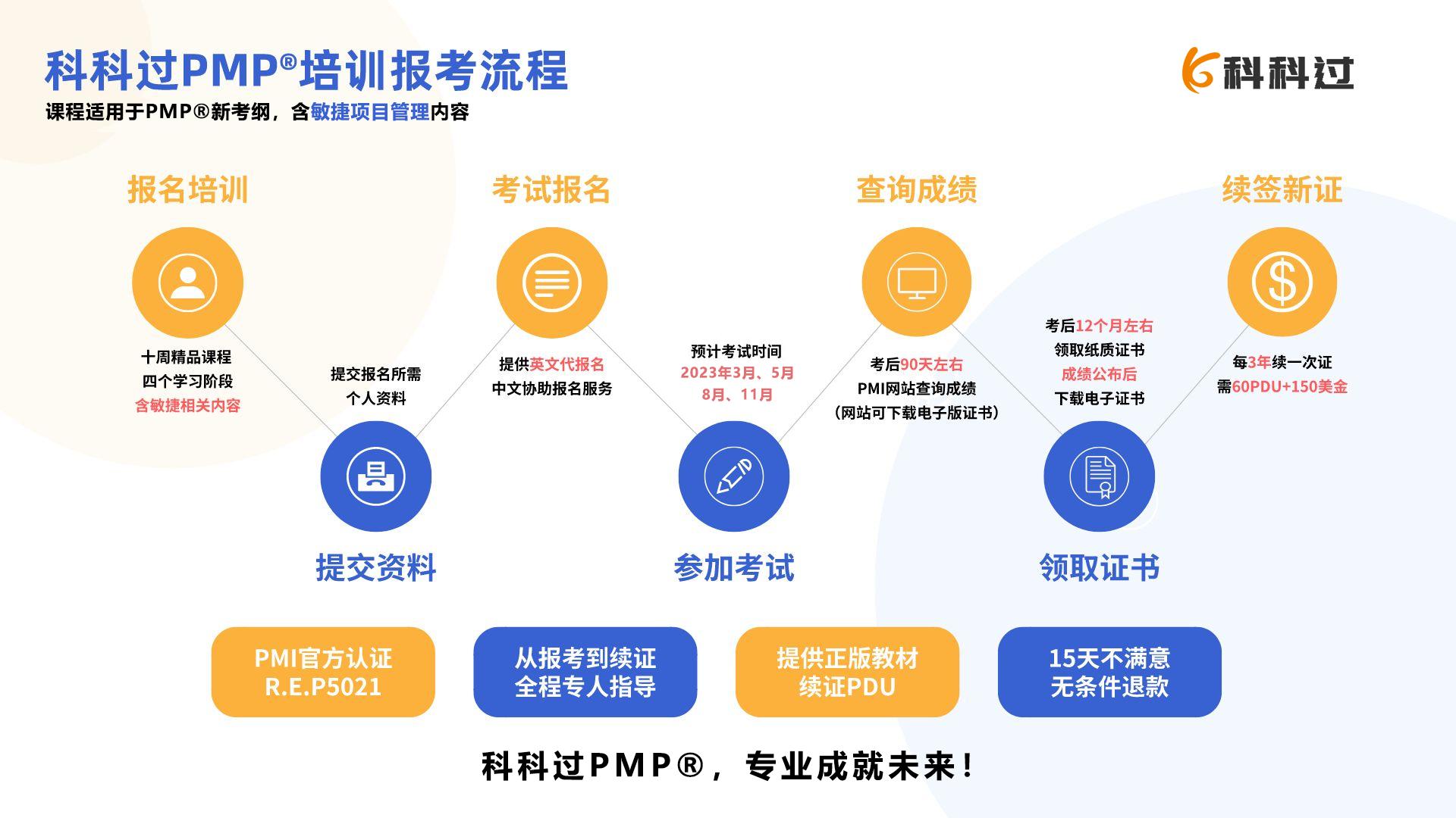 没有足够的工作经历怎么考pmp,考过pmp没有带过团队好找工作吗