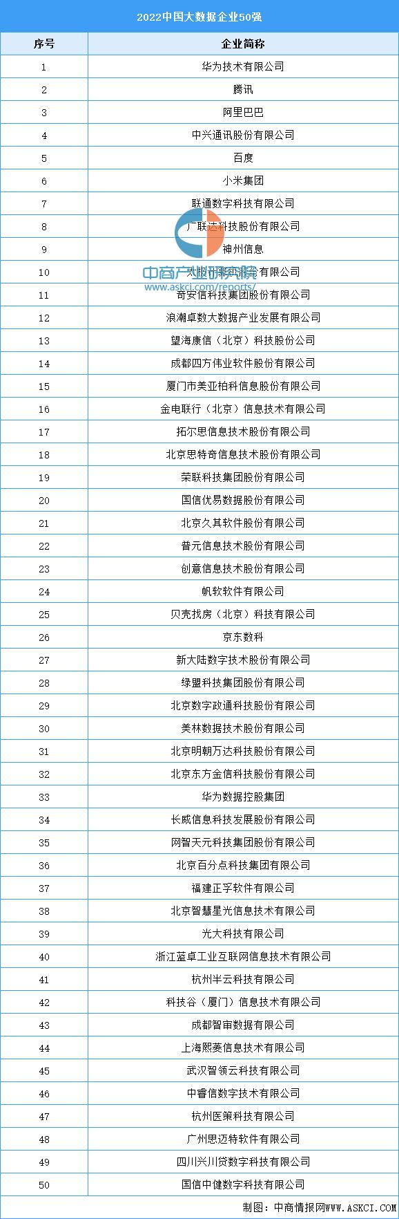 2023年中国大数据行业市场前景及投资研究报告(简版)