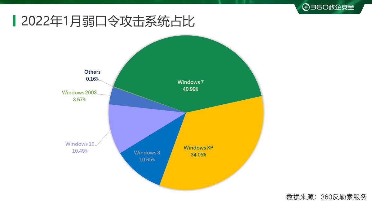 2020勒索病毒进程,2023年国内勒索病毒报告