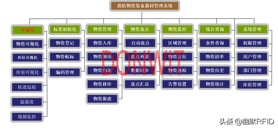 消防设施远程监控与智能控制系统,消防物联网装备管理系统