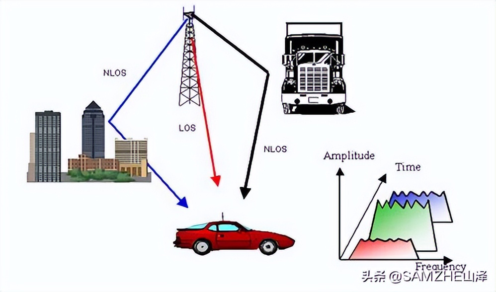 高铁上手机信号怎么样,为什么高铁手机信号差