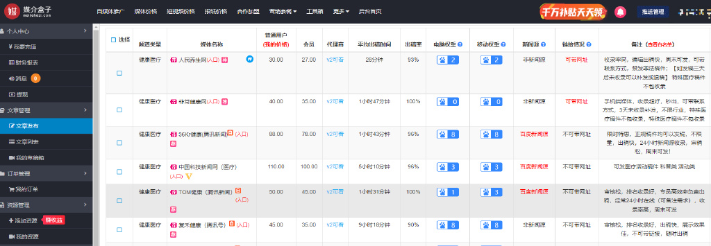 药品推广的平台有哪些,药品推广的方法