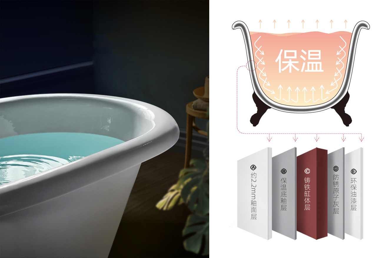 浴缸进水和排水预留尺寸图,浴缸预埋水管预留尺寸示意图