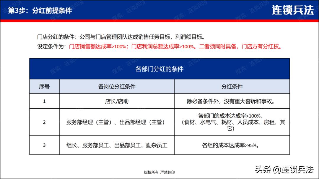 连锁店合伙人模式的6种方法,连锁门店合伙
