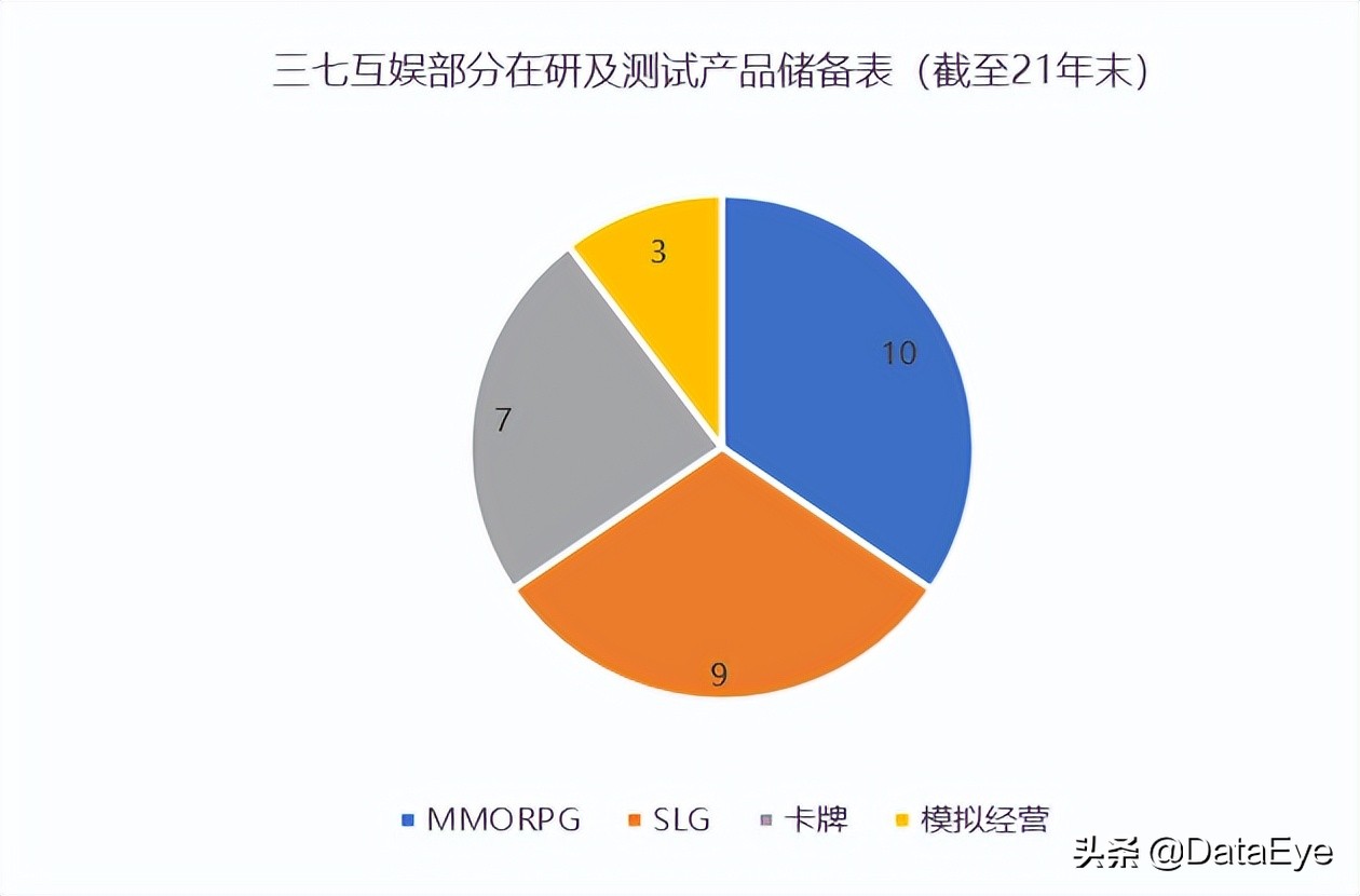 年中研判：网易三七在列！下半年最值得期待游戏公司，或只有4家