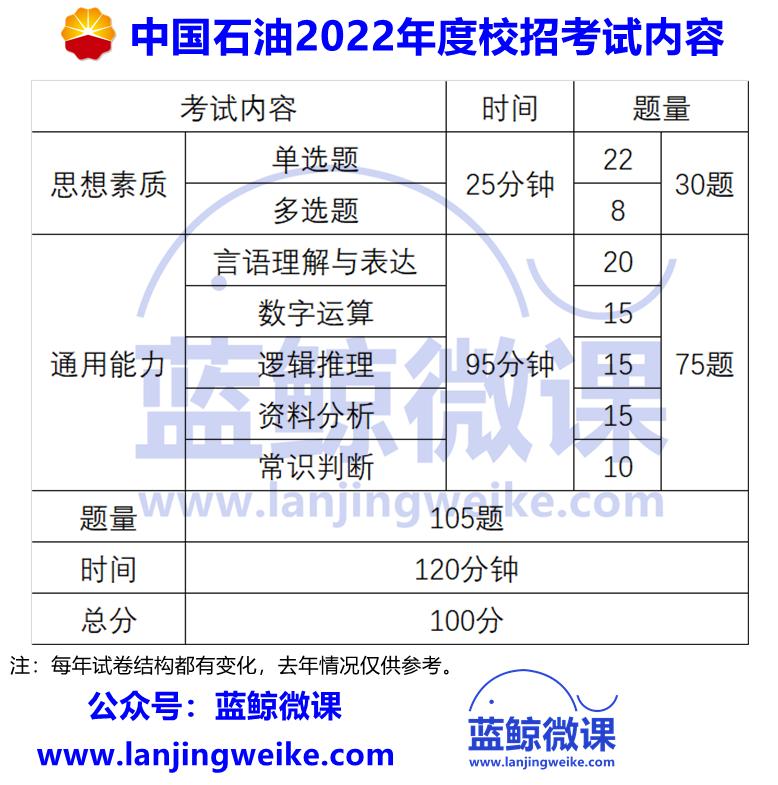 中石油校园招聘年龄要求,中国石油校园招聘要注意什么
