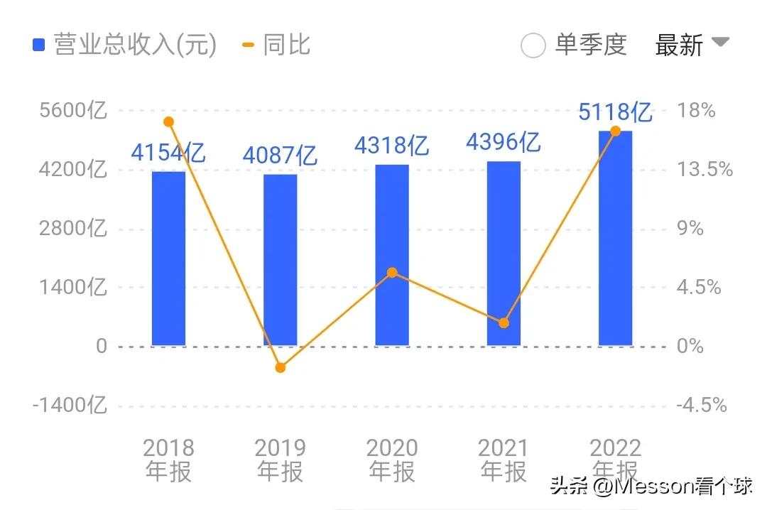 深圳富士康是最大的加工厂吗,深圳富士康记录