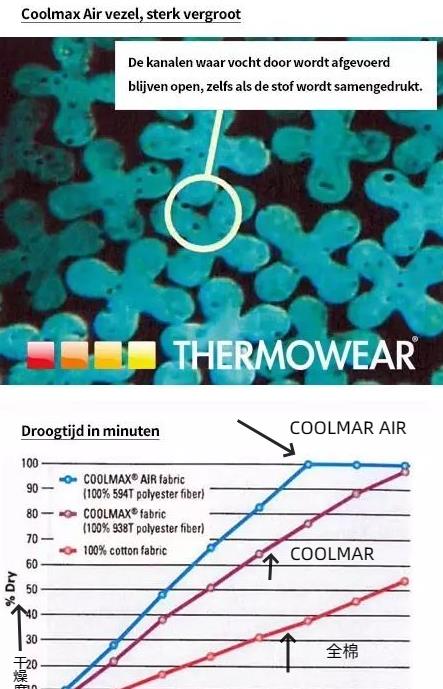 燃脂背心,运动背心哪种材质最好