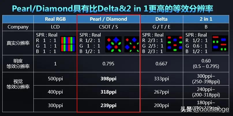tcl华星amoled,tcl华星高端amoled屏幕如何