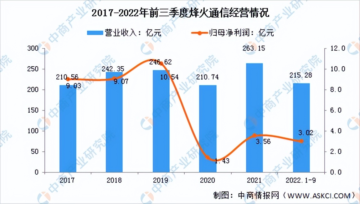 我国通信设备行业市场情况2024,通信行业投资效益分析