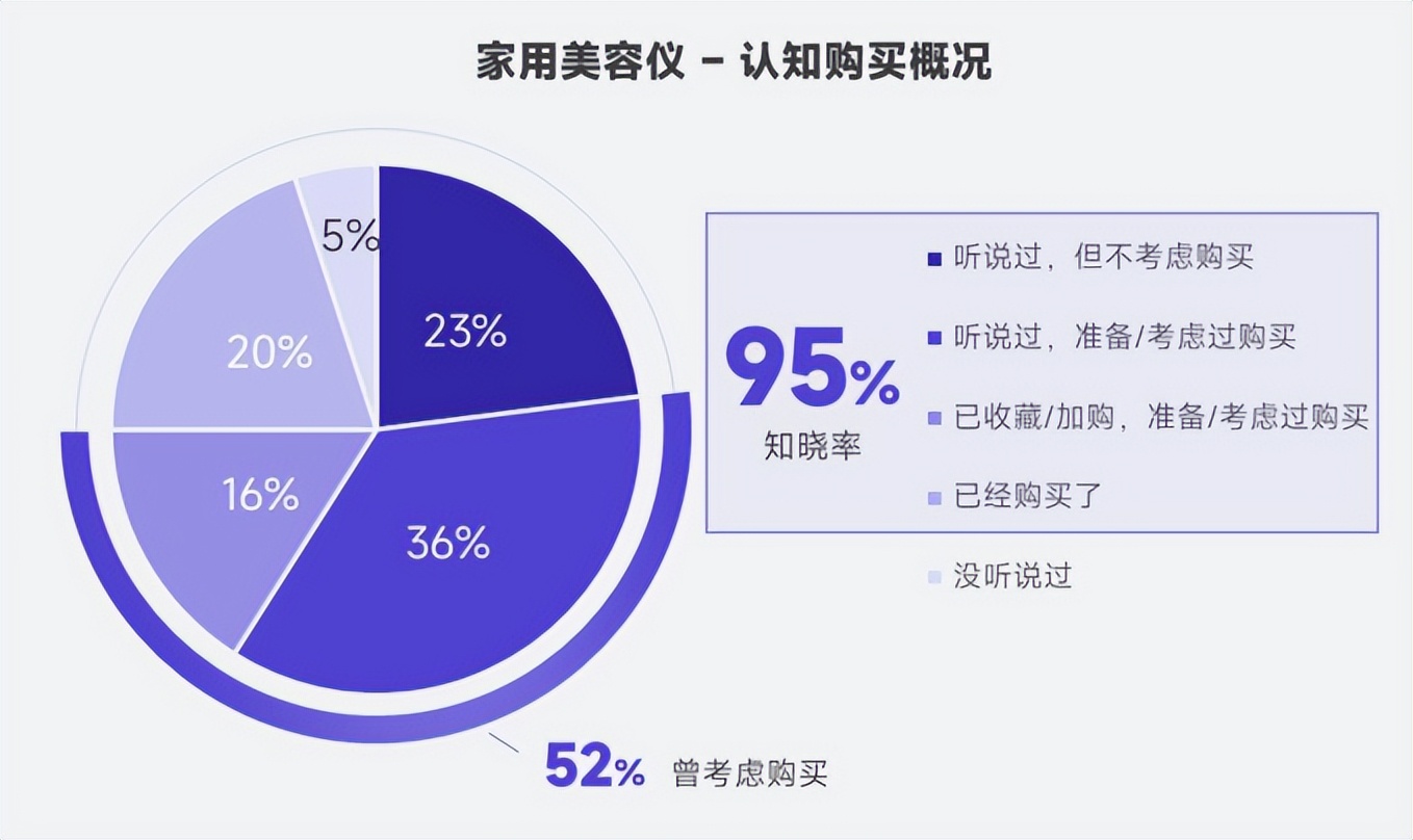 美容仪市场爆款,家用美容仪市场怎么样
