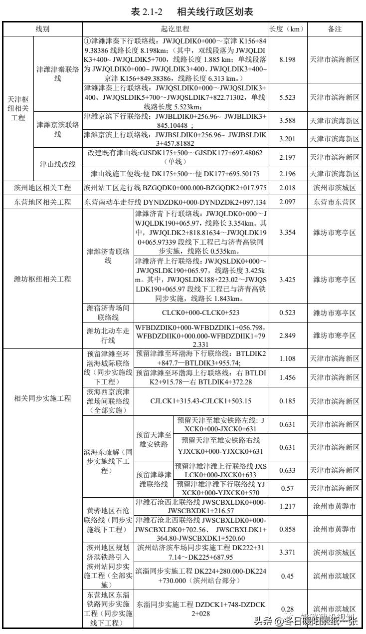 途经德州的京沪高铁二线津潍段,京沪高铁二线津潍段二次环评了吗