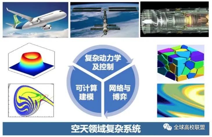海洋环境与生态教育部重点实验室,教育部实验室和国家重点实验室