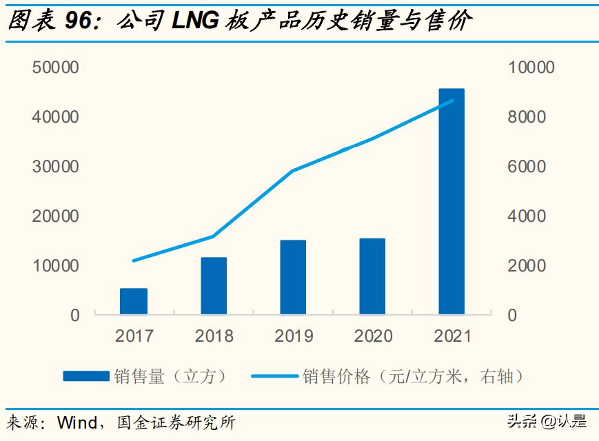 雅克科技半导体行业最新消息,雅克科技可持续发展