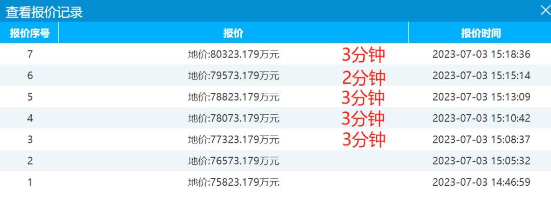 厦门建发36亿连夺2宗地,厦门建发厦门拿地
